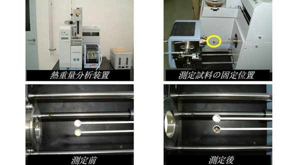 Heat Resistant Test